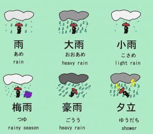 雨日|各種「雨」的日文